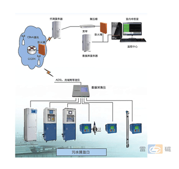 上海雷磁污染源监测子站